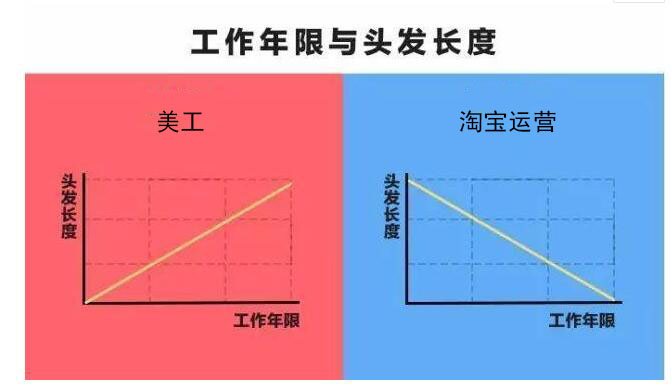 淘宝运营和美工的区别,淘宝运营与美工
