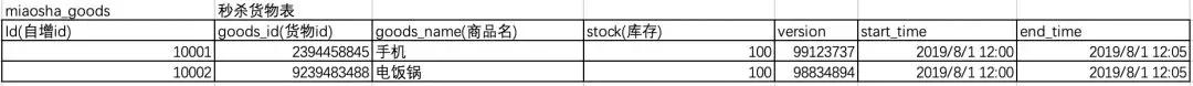 java如何设计秒杀系统,如何打造骚气的电脑桌面