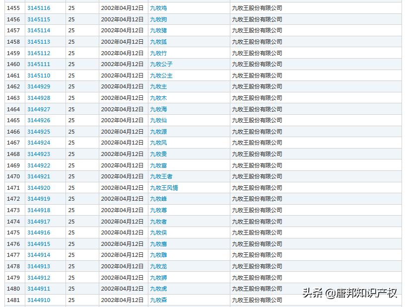 九牧王事件后续,九牧跟九牧王有打过官司吗