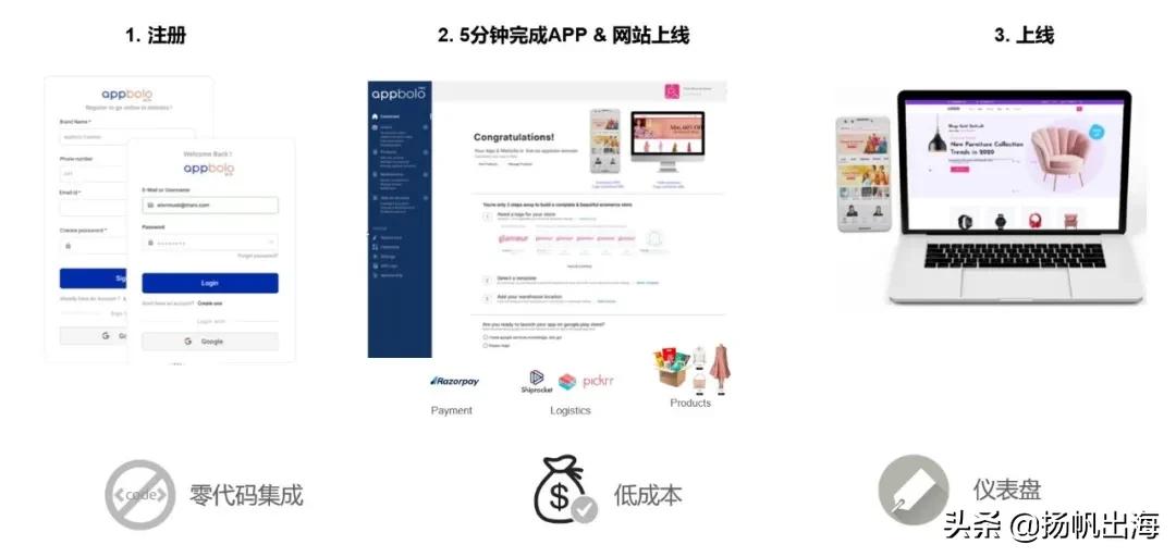MilmilaCOO金三奇：打造印度首个跨境S2B2C电商平台低门槛出海