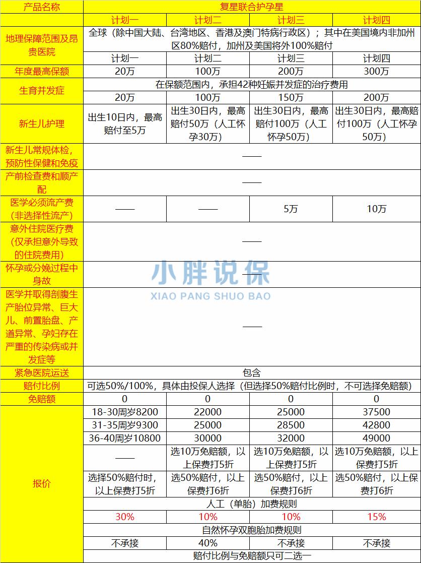 准妈妈买什么保险,孕中险买哪个险种好