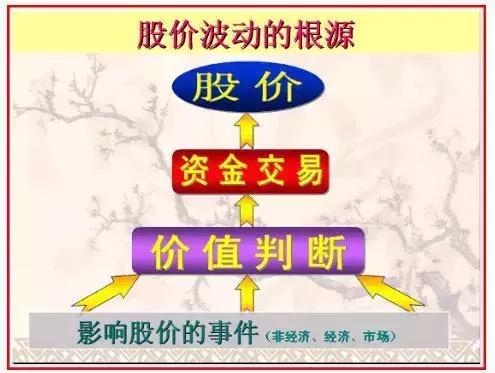 搞懂量价关系,搞懂风险投资