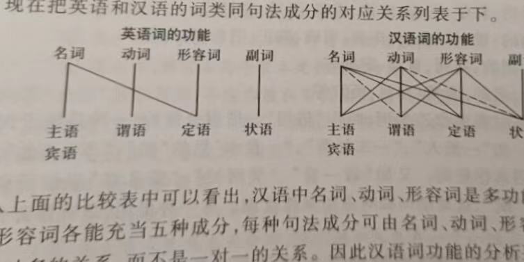 看看外国人的汉语考试有多难,外国人取中文名有多离谱