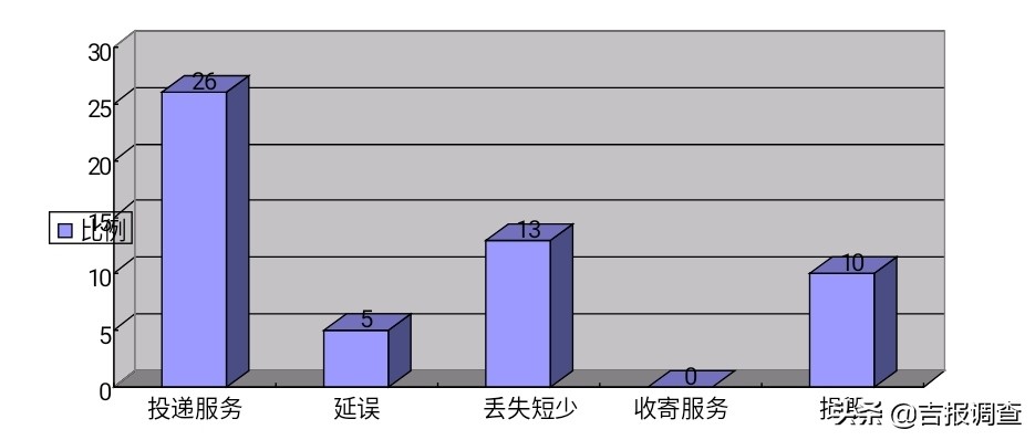 快递投诉都有什么处理结果,快递延误索赔12305投诉快递有用吗