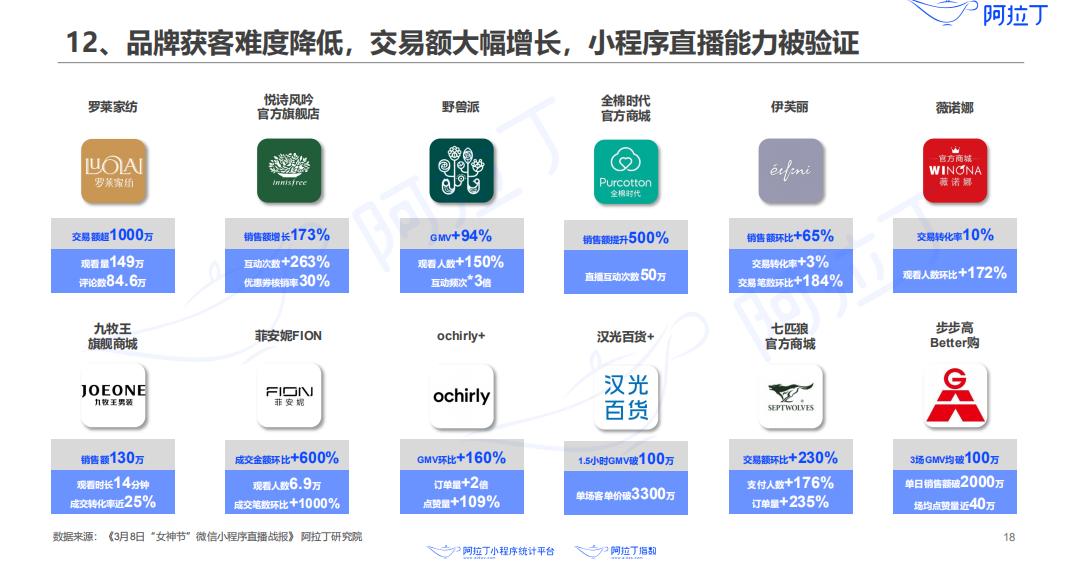一场直播赚千万的模式,tob业务如何做好私域流量运营