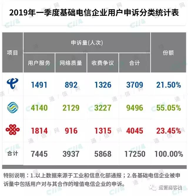 运营商哪些福利取消,三大运营商送福利