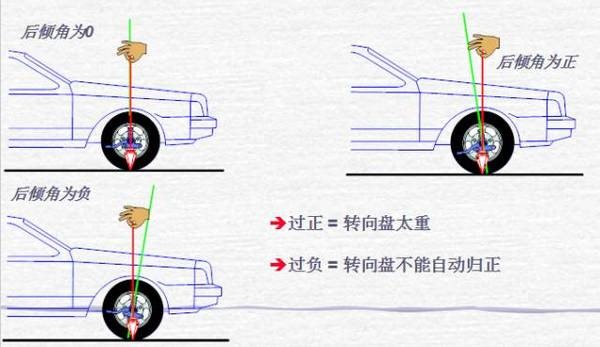 为啥说不要轻易做四轮定位,四轮定位要怎么做才是正确的