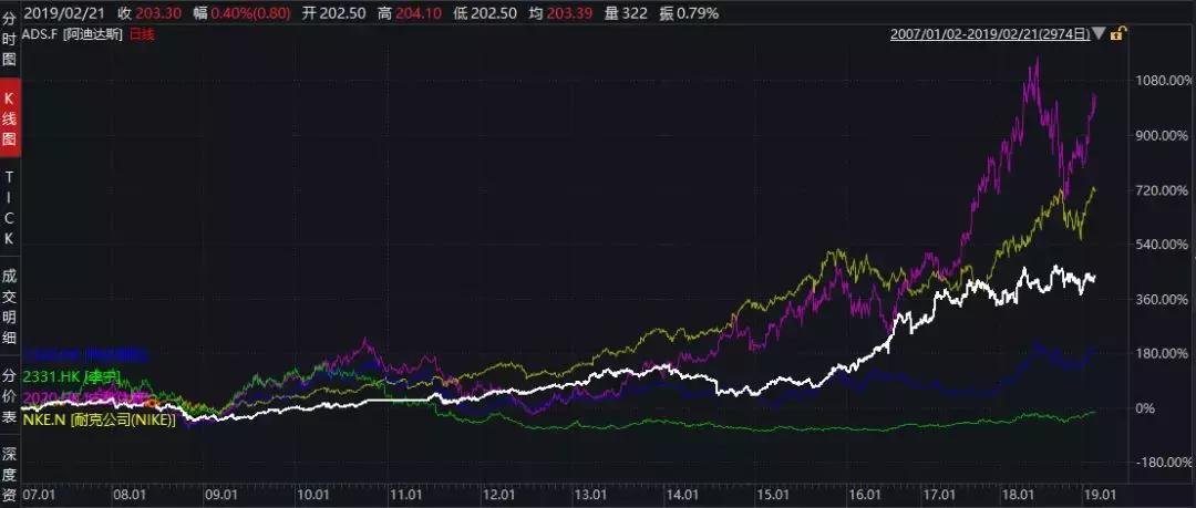 叶檀：震撼！仅30年就成世界第三 这家中国公司凭啥穿越牛熊周期