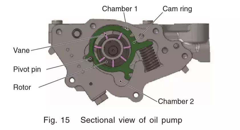 剖析凌派180TURBO发动机，这是广本科研人员的个性表达方式