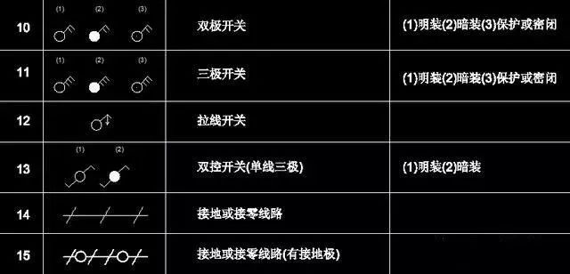 电气控制电路常用的图形符号,常用电气元件的名称与图形符号