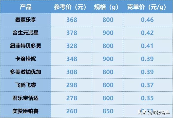 飞鹤伊利君乐宝品牌排名,飞鹤君乐宝测评