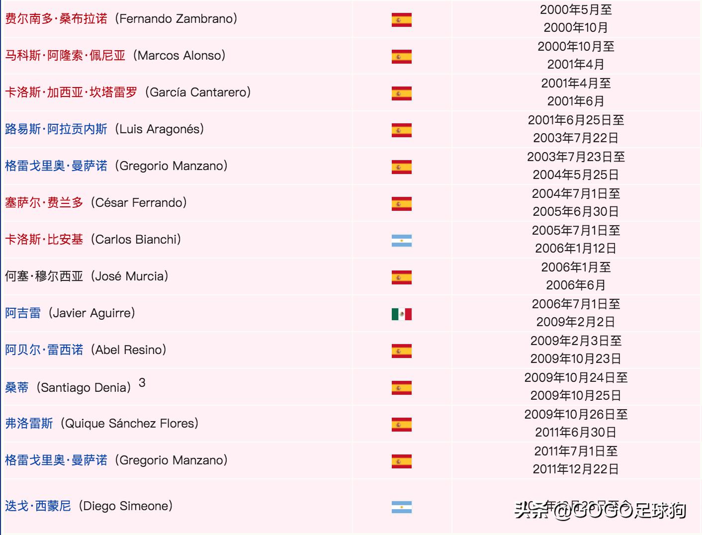 回顾分析穆三年的曼联,足球历史上的怪阵容穆里尼奥