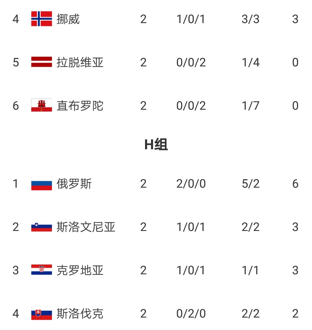 世界杯预赛土耳其vs葡萄牙,欧洲世界杯预选赛最新积分榜
