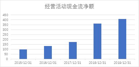 海螺水泥财报每股收益,海螺水泥最新年报点评