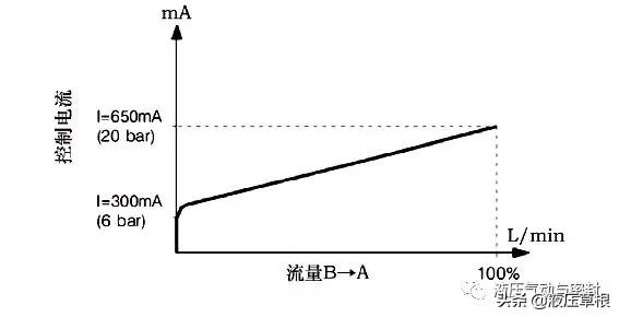 高端液压元件:*赫布**液压产品的应用