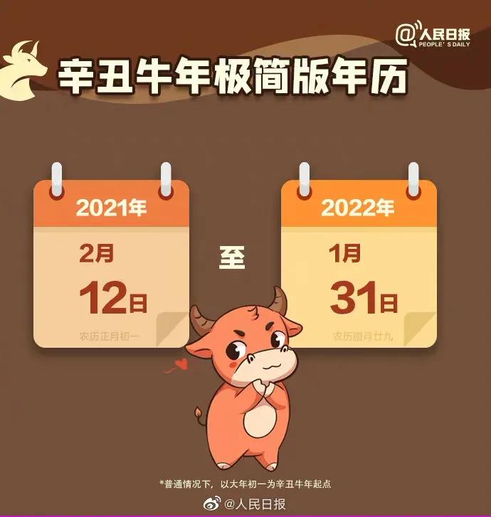 农历牛年从哪天算起,教你看懂农历牛年知识