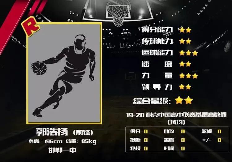 邯郸第一篮球队,邯郸一中篮球团队