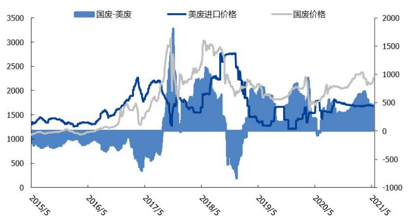 造纸行业分析报告,造纸行业研究报告
