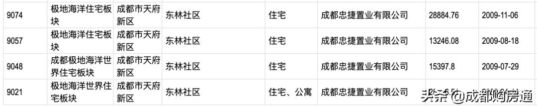 首开楼盘位置一般好不好,首开楼盘系列