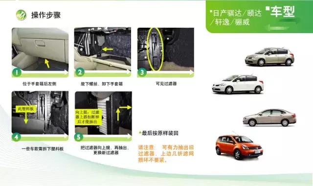 东风标致308的空调滤芯在什么位置,汽车空调滤芯有几个位置