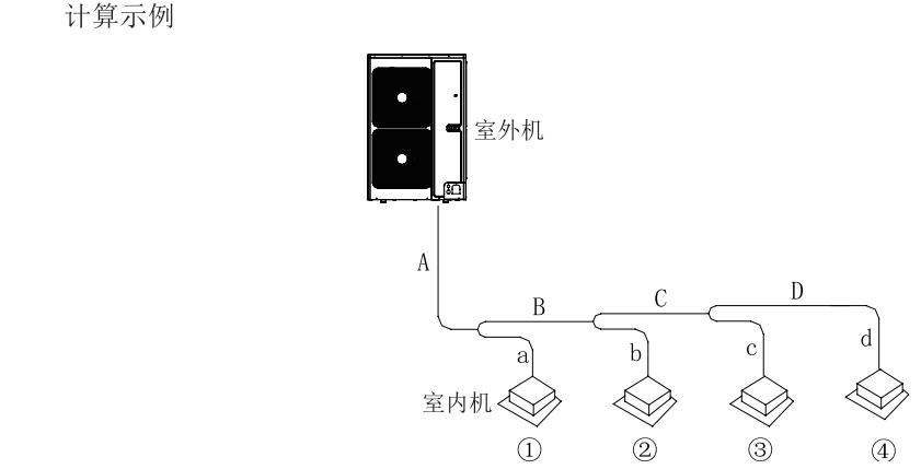格力中央空调调试版,格力家用中央空调工程