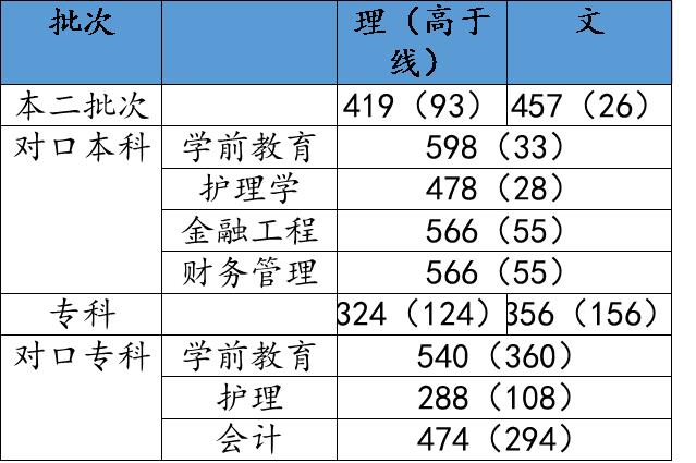 校园张家口学院,张家口学院图