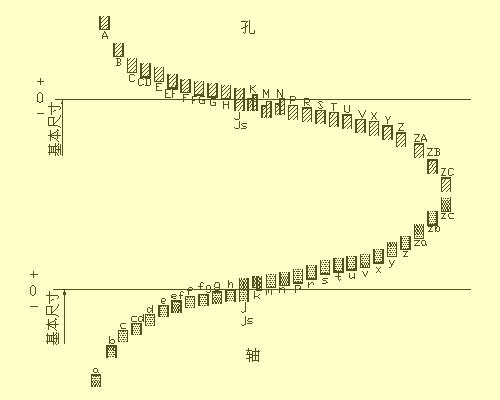 机械设计图纸的表格尺寸,机械图纸中侧边孔尺寸标注方法