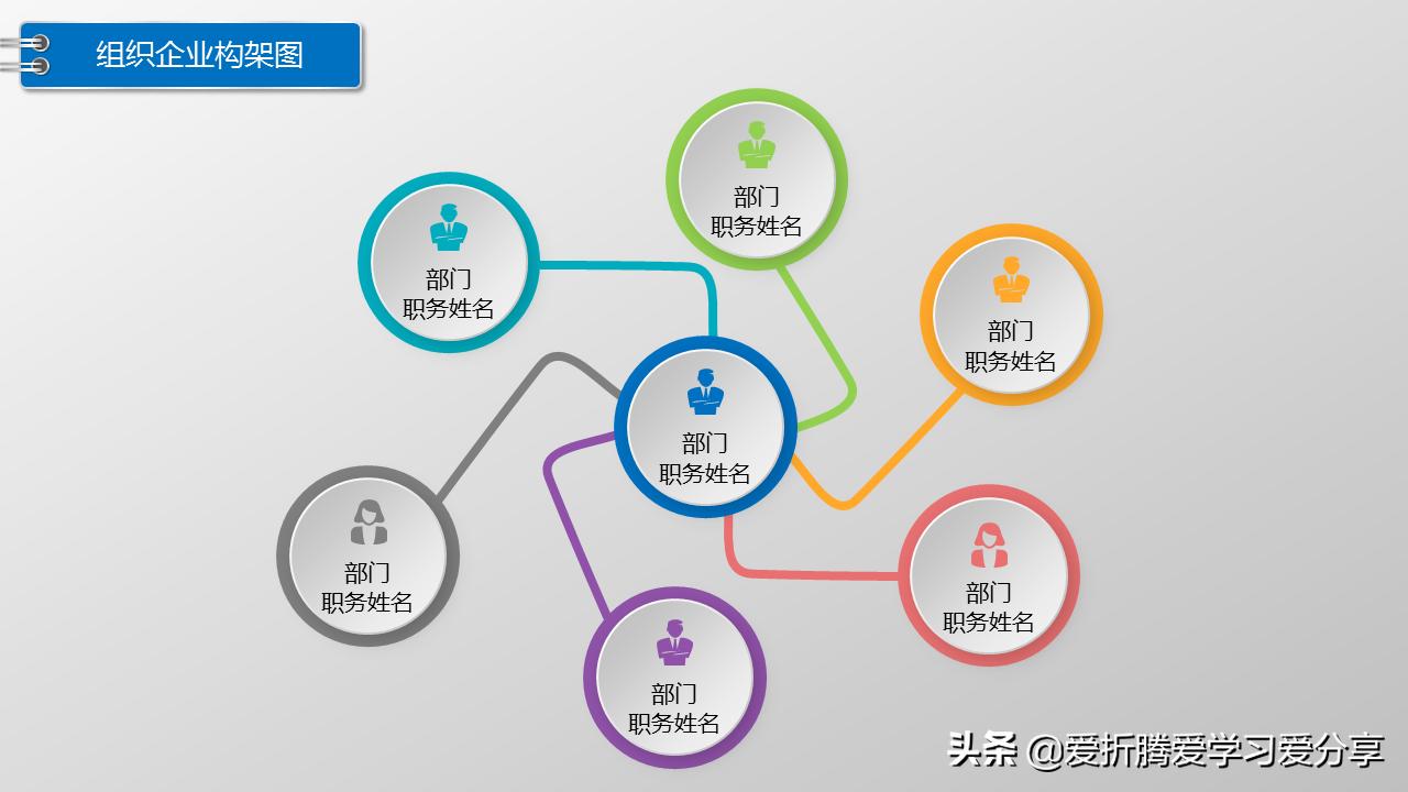 office组织架构图如何制作,office组织架构图制作方法