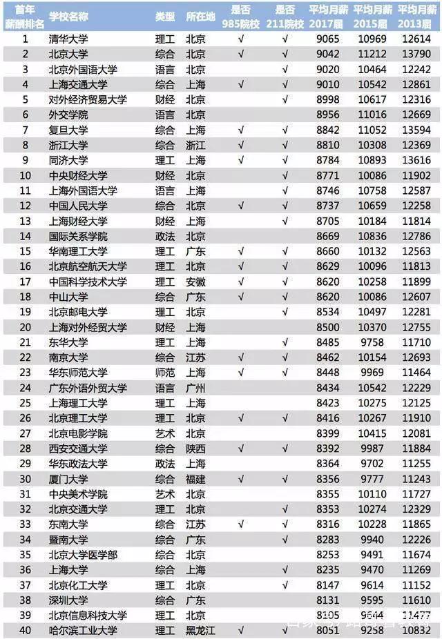 北京教育现状：教育水平高的背后隐藏着广为人知的秘密和艰难？
