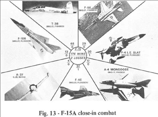 深度解析：何为*用军**飞机的机动性（上）