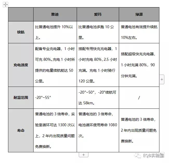 续航比较长的电摩有哪些,一次充电续航500公里的电摩