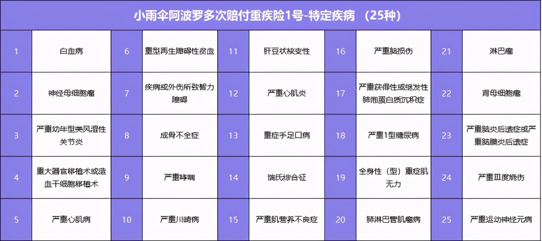 小雨伞阿波罗,小雨伞保险靠谱吗