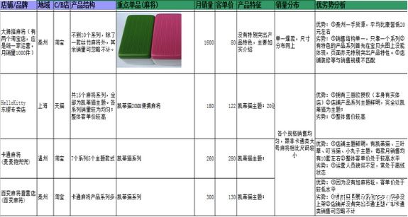 如何在淘宝上开女装店,无货源淘宝经营女装要交保证金吗