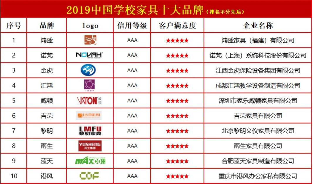 中国教育家具十大品牌,中国十大家具品牌排行