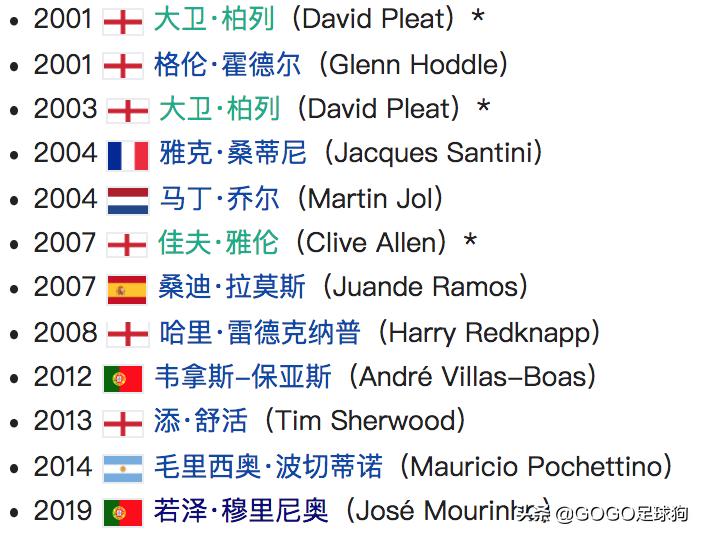 回顾分析穆三年的曼联,足球历史上的怪阵容穆里尼奥