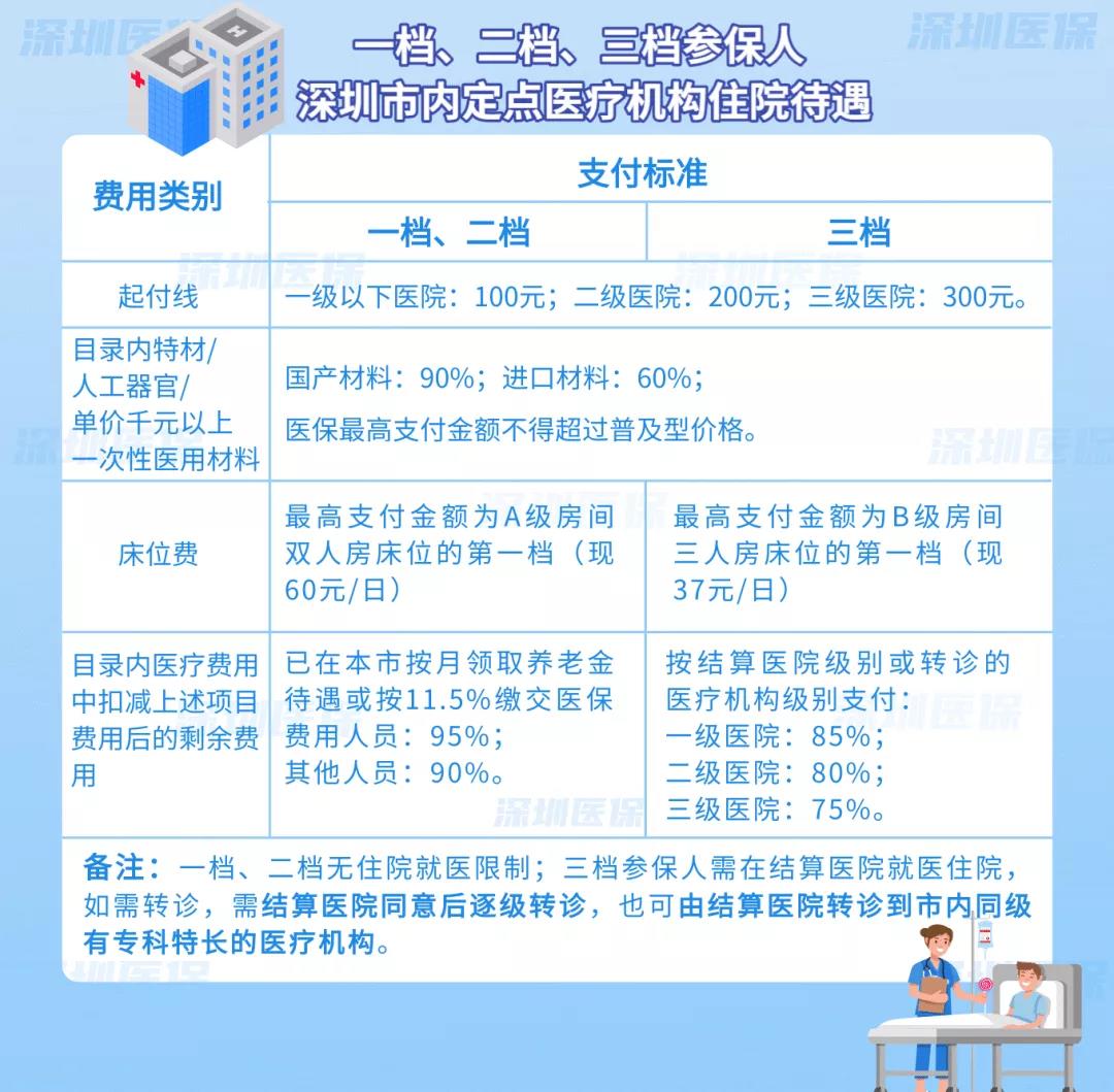 异地农村合作医疗怎么在深圳报销,深圳跨省异地就医未备案怎么报销