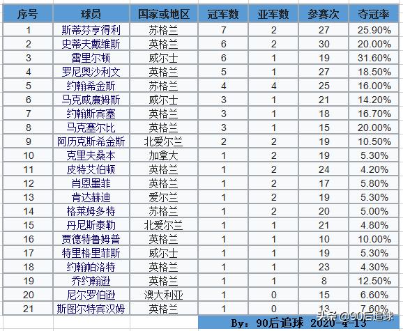 2020斯诺克世锦赛奥沙利文塞尔比,世锦赛希金斯和奥沙利文交手记录