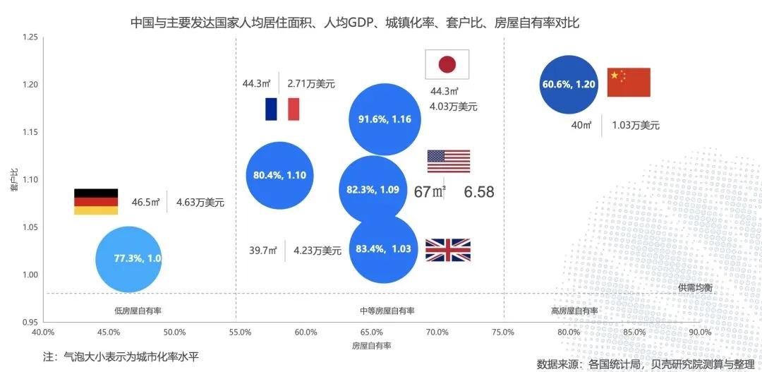 漳州各房产价格,漳州房产视角