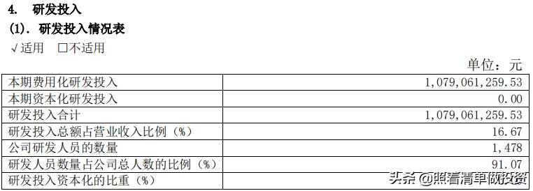 汇顶科技2019年报分析：指纹识别芯片龙头，净利润23亿
