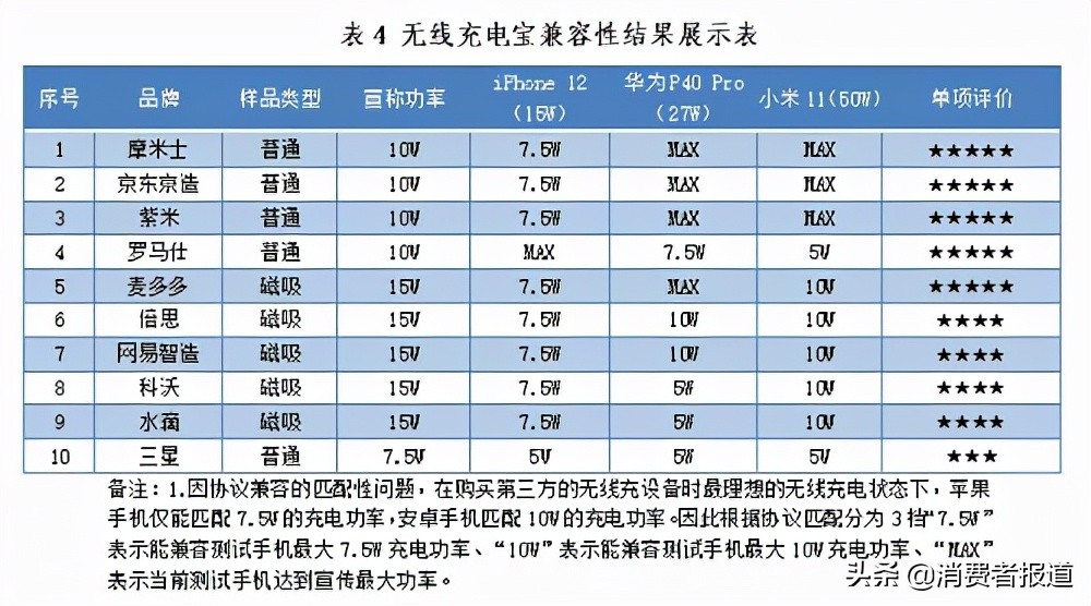 20000毫安充电宝罗马仕测评推荐,罗马仕10w充电宝测评