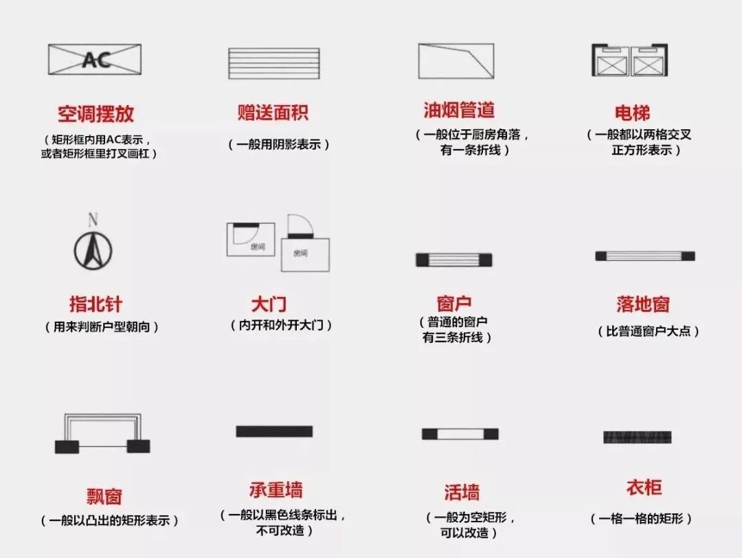 大家认为什么样的房子才算好户型,什么样的户型是好户型风水好