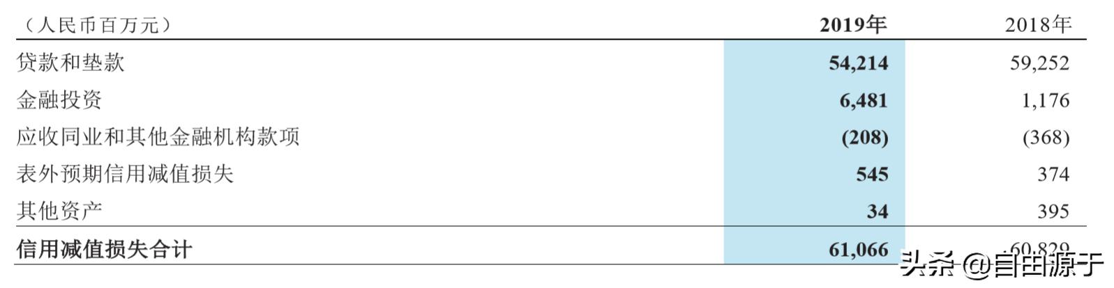 招商银行年报2020解读,招商银行2019三季度财报预告