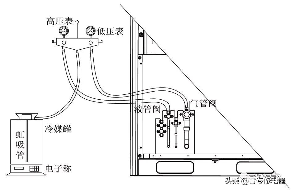 汽车制冷剂的灌注方法,多联机加制冷剂视频教程