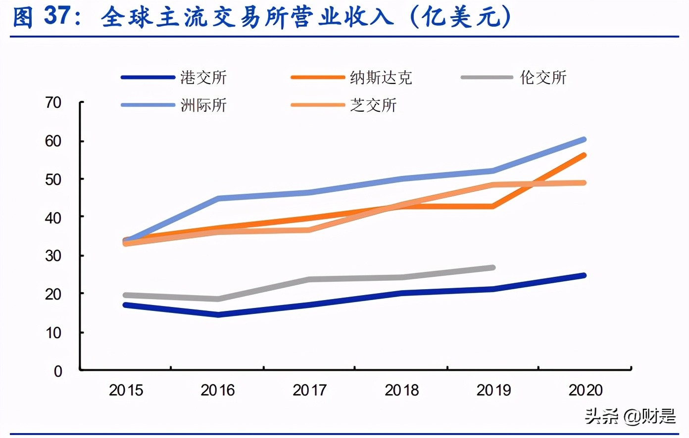 香港研究成果获国家肯定,香港交易所投资逻辑