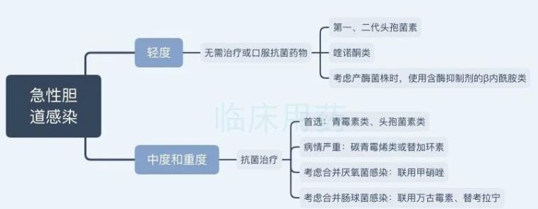 治疗胆道感染较合适的药物是,在胆道中浓度较高的抗菌药物