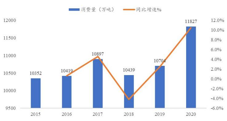 造纸行业分析报告,造纸行业研究报告