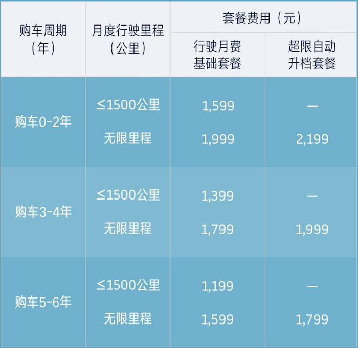 威马直购2018款,威马直购优惠多少钱