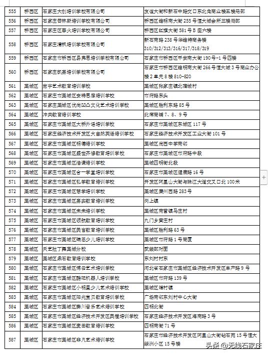 石家庄现在培训机构黑白名单,石家庄校外培训机构第二批黑名单
