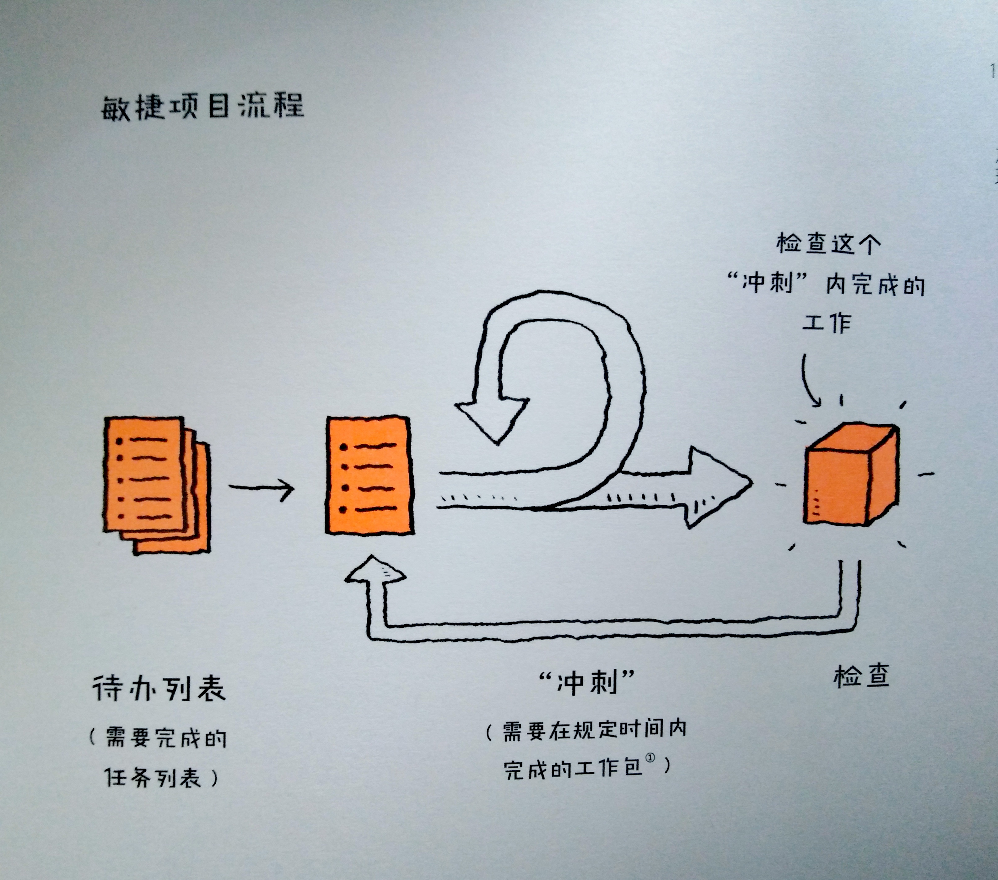 《拼了老命》：一个可爱的创意官告诉你工作也能够是幸福的