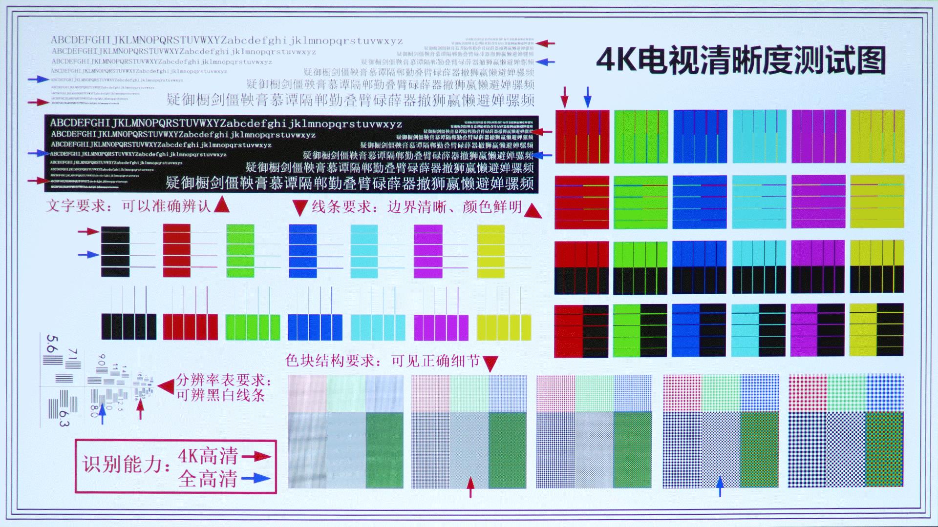 优派px701-4kpro投影距离,优派px701-4k和米家激光投影